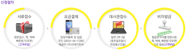 신청절차