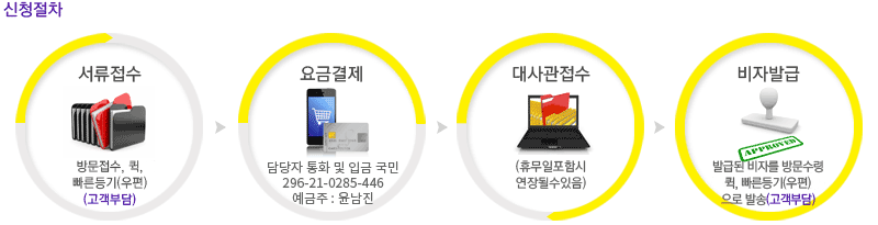 신청절차