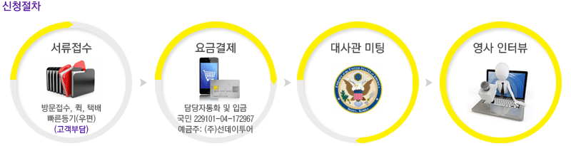 신청절차