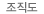 조직도
