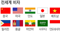 전세계비자